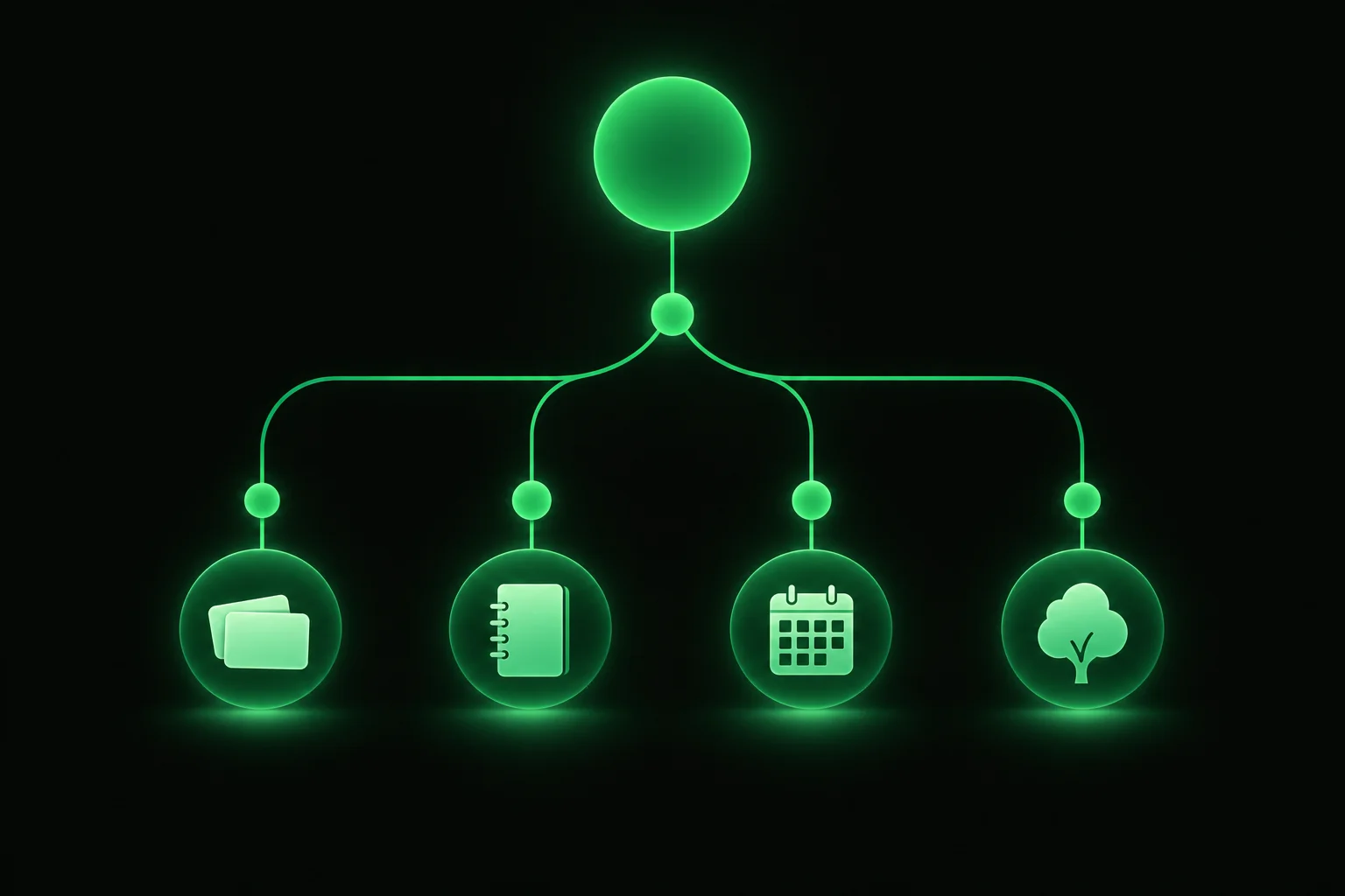 A glowing decision tree ending in a flashcard, a notebook, a calendar and a tree, illustrating choosing one study app for each job
